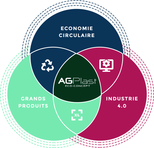 Un triple savoir-faire pour votre succès